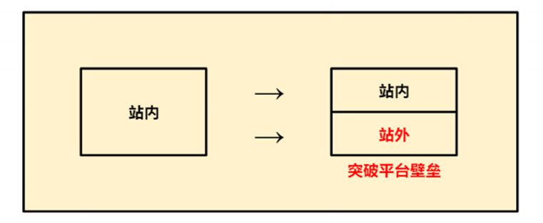 产品经理，产品经理网站